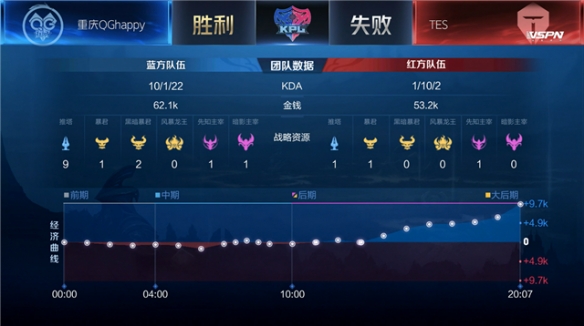 詹姆斯往往 詹姆斯往往